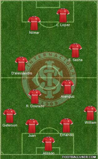 SC Internacional 4-2-2-2 football formation