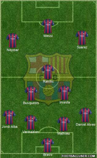 F.C. Barcelona 4-3-3 football formation