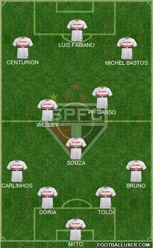 São Paulo FC 4-3-3 football formation