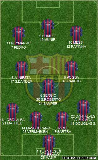 F.C. Barcelona 4-3-3 football formation