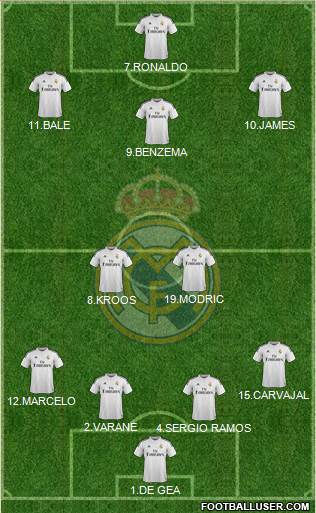 Real Madrid C.F. 4-2-3-1 football formation