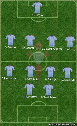 R.C. Celta S.A.D. 4-4-2 football formation