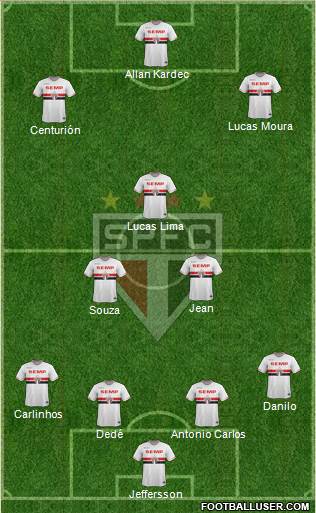 São Paulo FC 4-3-3 football formation