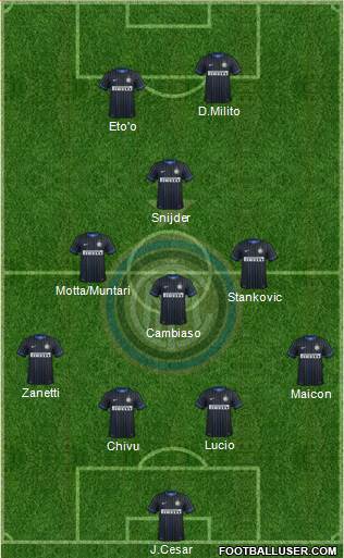 F.C. Internazionale 4-4-2 football formation