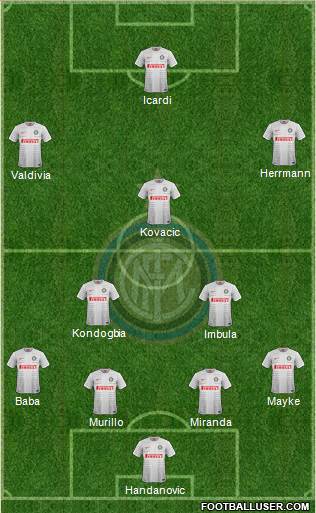 F.C. Internazionale 4-2-3-1 football formation