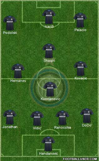 F.C. Internazionale 4-4-2 football formation