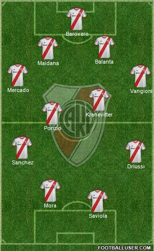 River Plate 4-3-1-2 football formation