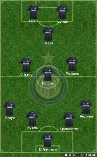 F.C. Internazionale 4-3-3 football formation