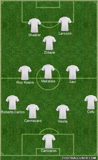 Champions League Team 4-4-2 football formation