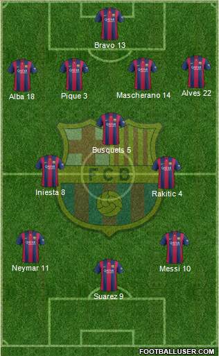 F.C. Barcelona 4-3-3 football formation