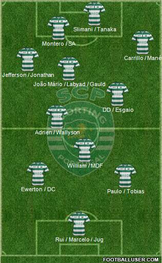 Sporting Clube de Portugal - SAD 4-3-2-1 football formation