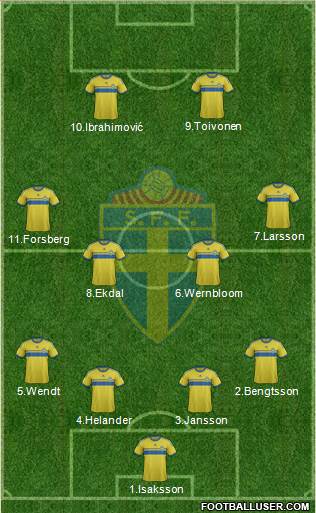 Sweden 4-4-2 football formation