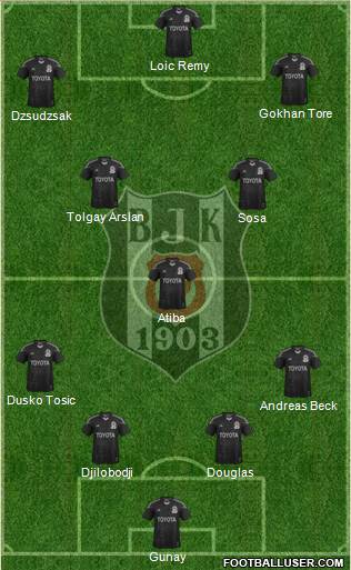 Besiktas JK 4-3-3 football formation