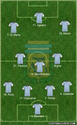 Argentina 4-3-3 football formation