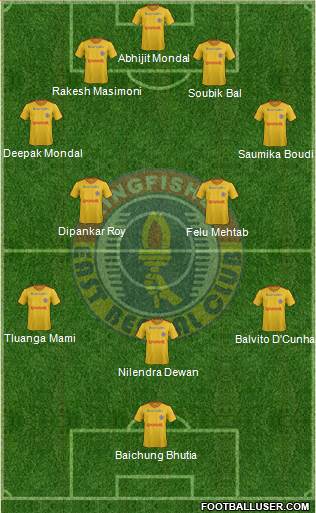 East Bengal Club 4-4-2 football formation