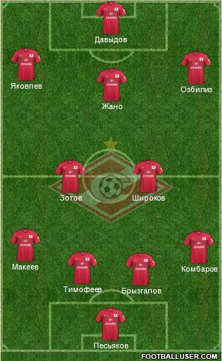 Spartak Moscow 4-2-2-2 football formation