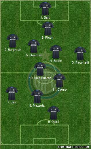 F.C. Internazionale 5-4-1 football formation