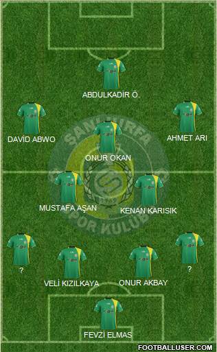 Sanliurfaspor football formation