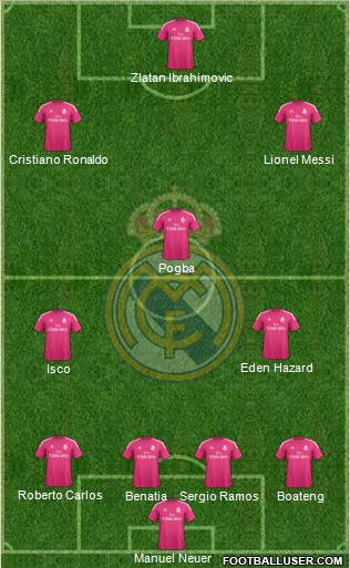 Real Madrid C.F. 4-3-3 football formation