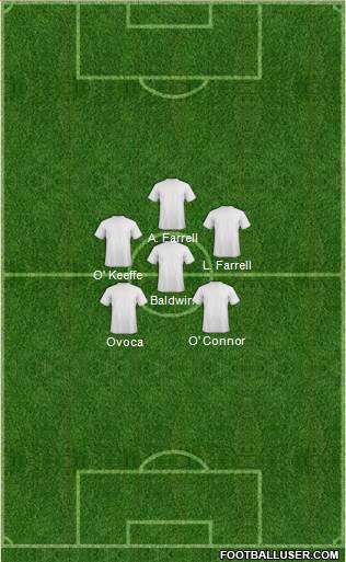 Europa League Team 3-4-3 football formation