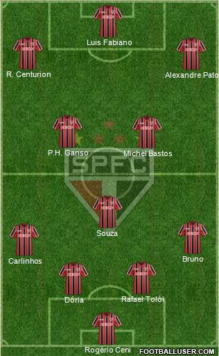 São Paulo FC 4-3-3 football formation