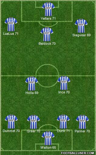 Brighton and Hove Albion 4-2-4 football formation
