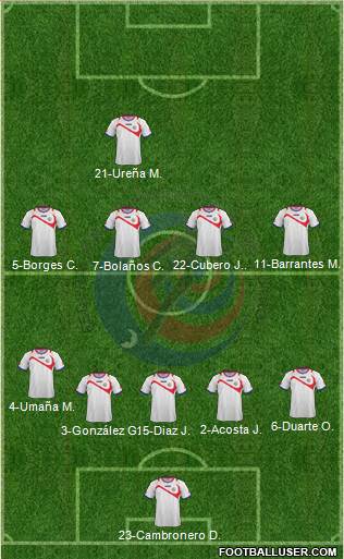 Costa Rica 5-4-1 football formation