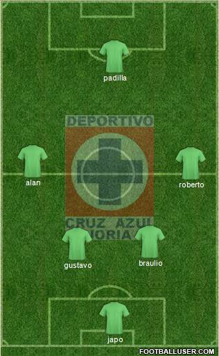 Cruz Azul Noria 3-4-3 football formation