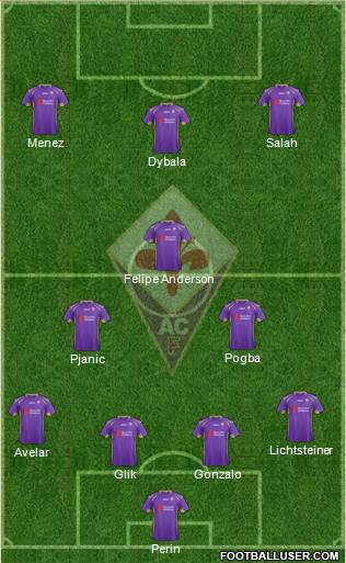 Fiorentina 4-3-3 football formation