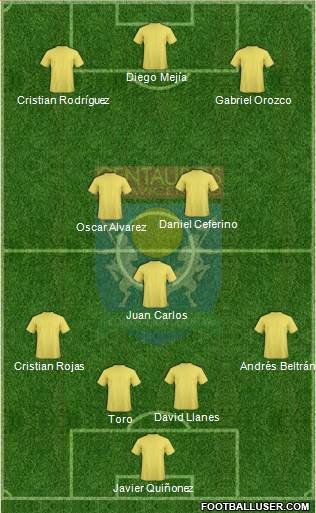 Centauros Villavicencio CD 4-3-3 football formation