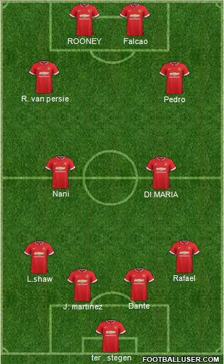 Manchester United 4-2-4 football formation