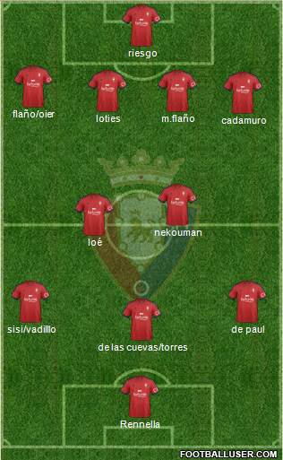 C. At. Osasuna 4-5-1 football formation