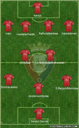 C. At. Osasuna 4-5-1 football formation