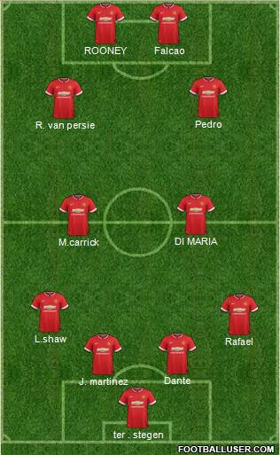 Manchester United 4-2-4 football formation