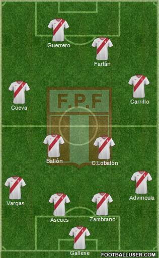Peru 4-4-2 football formation