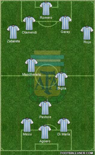 Argentina 4-2-1-3 football formation