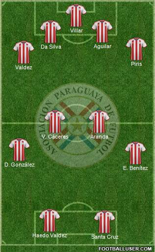 Paraguay 4-4-2 football formation