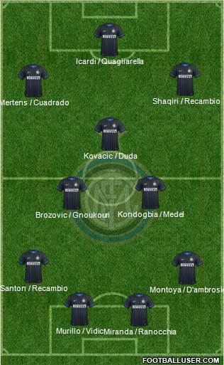 F.C. Internazionale 4-2-1-3 football formation