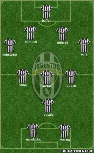 Juventus 4-3-1-2 football formation