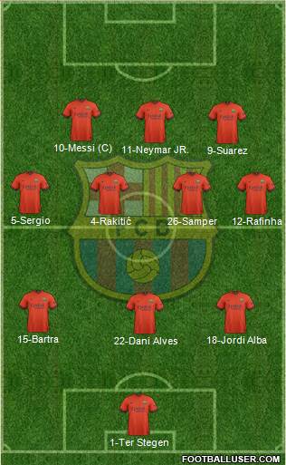 F.C. Barcelona 3-4-3 football formation