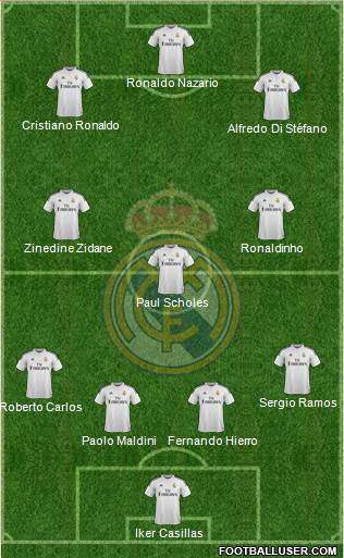 Real Madrid C.F. 4-3-3 football formation