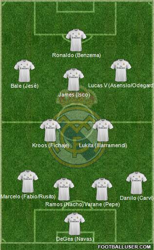 Real Madrid C.F. 4-2-3-1 football formation