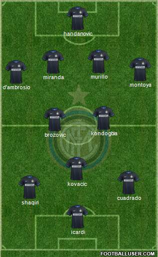 F.C. Internazionale 4-2-3-1 football formation