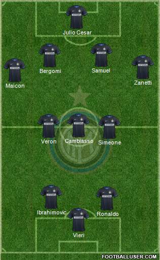 F.C. Internazionale 3-5-2 football formation