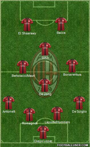 A.C. Milan 4-3-1-2 football formation