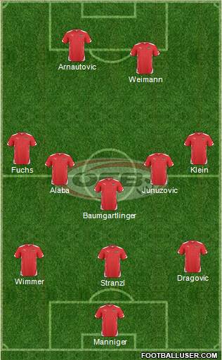 Austria 3-5-2 football formation