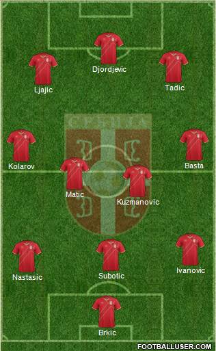 Serbia 3-5-2 football formation