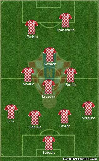 Croatia 4-1-3-2 football formation