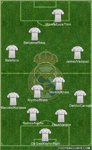 R. Madrid Castilla 4-4-2 football formation