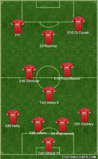 Manchester United 4-3-3 football formation